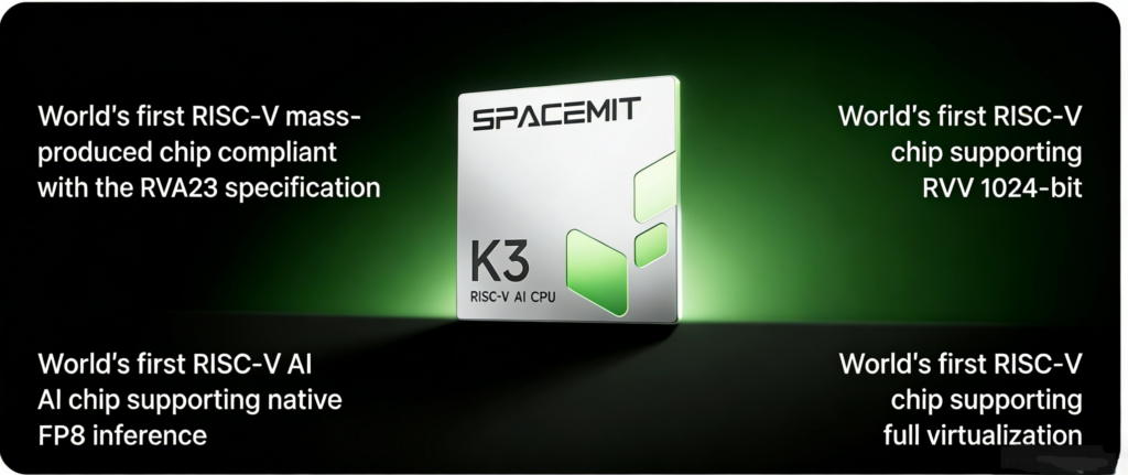 SpacemiT K3
