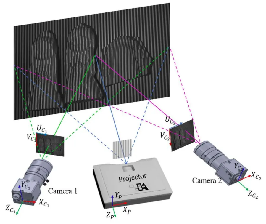 Structured Light