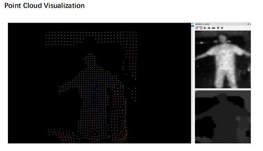 DTOF Solid state LiDAR