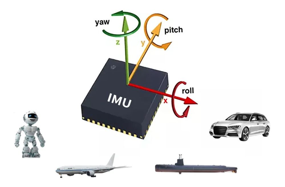 industrial IMU