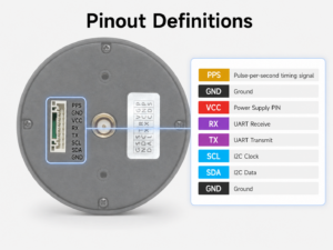rtk for drones